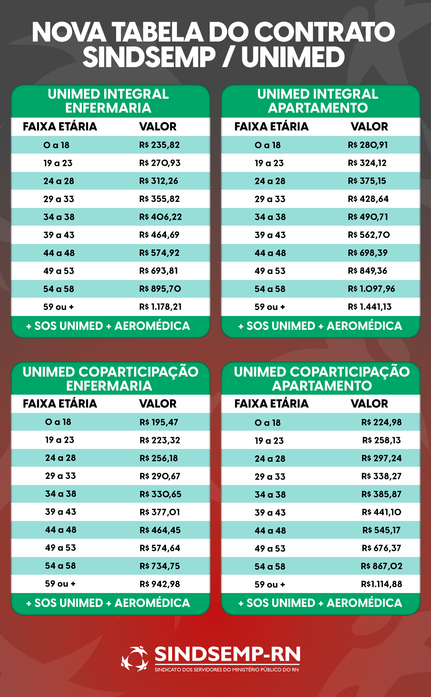 Tabela UNIMED