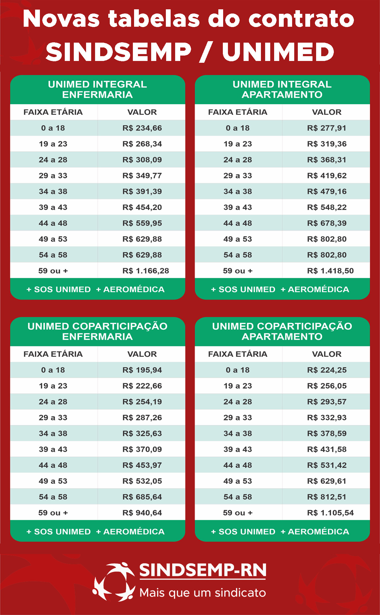 Ao final das negociações, novos valores Unimed